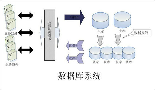 企业该如何选择开云手机入口-开云（中国）数据库