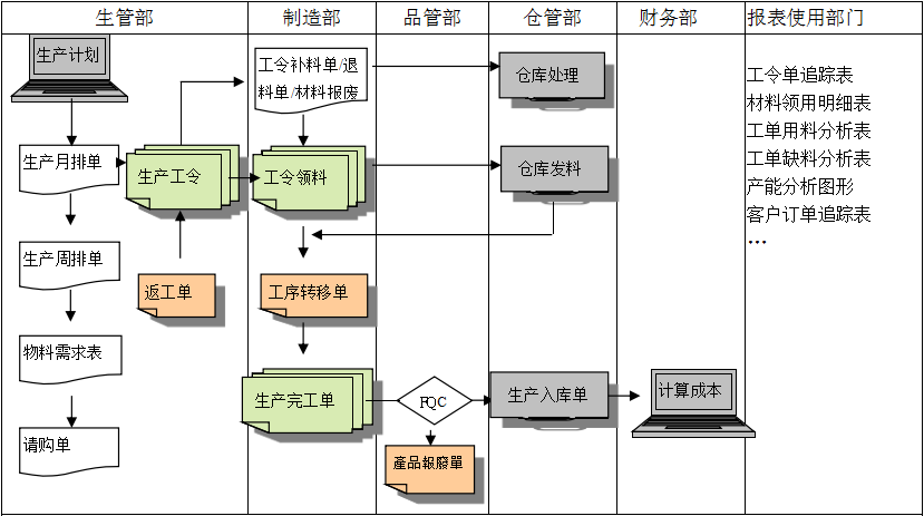 购买开云手机入口-开云（中国）软件订立合同时需要注意哪些问题?