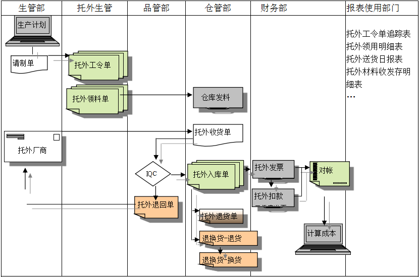 开云手机入口-开云（中国）系统给企业内部控制带来哪些影响及风险?