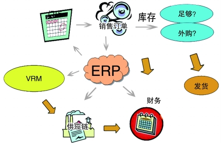 企业引入开云手机入口-开云（中国）系统是必然趋势