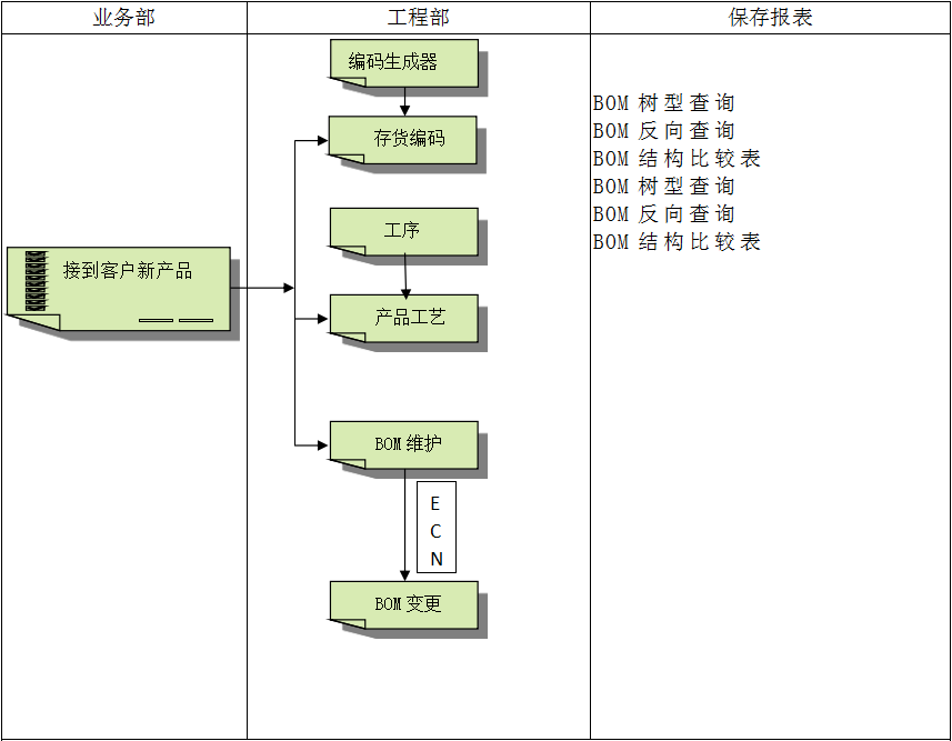 开云手机入口-开云(中国)软件系统对企业管理的重要吗?