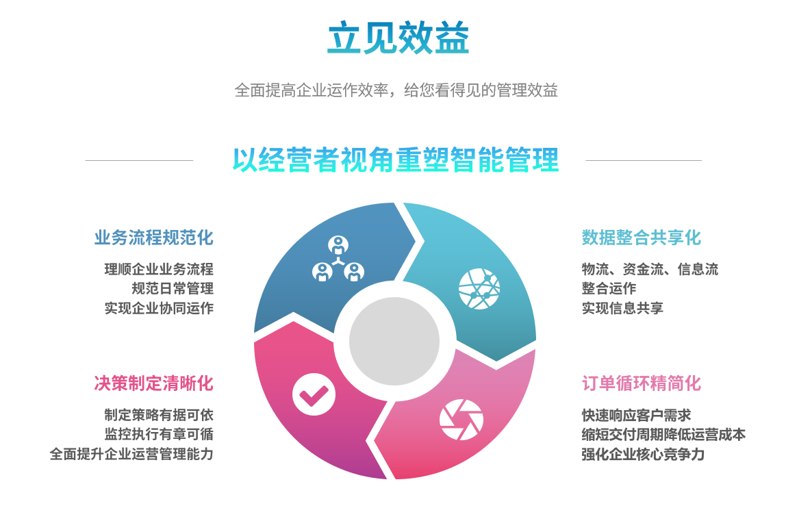 企业实施开云手机入口-开云（中国）系统要提前了解哪些方面?