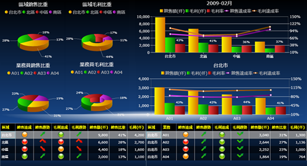 开云手机入口-开云（中国）软件系统的基础数据如何快速管理?